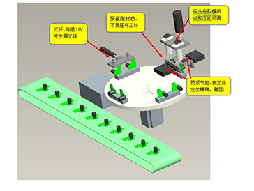 全自动ccd视觉系统--摄像头点胶方案